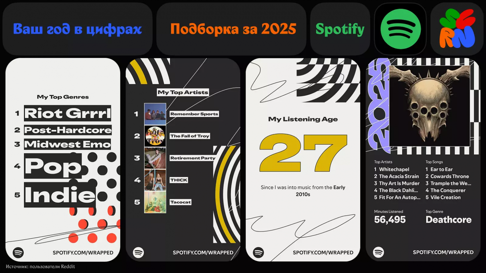 Мне нравятся итоги года — они же Wrapped, от Strava и Spotify